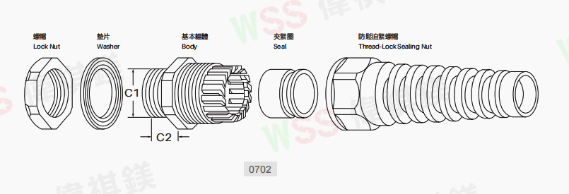耐扭外迫式电缆固定头 (M 型 )– 连体款-伟祺镁科技（深圳）有限公司